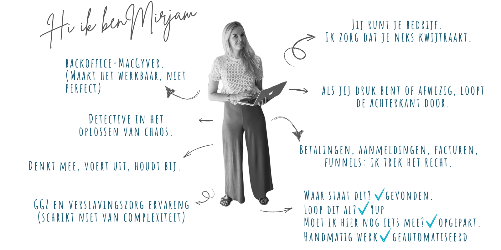 Backoffice specialist die overzicht brengt in betalingen, aanmeldingen en processen voor ondernemers.